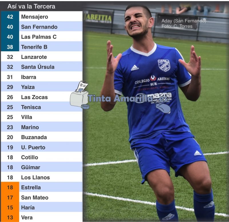 Mensajero sale líder de Maspalomas y Las Palmas C ya es tercero