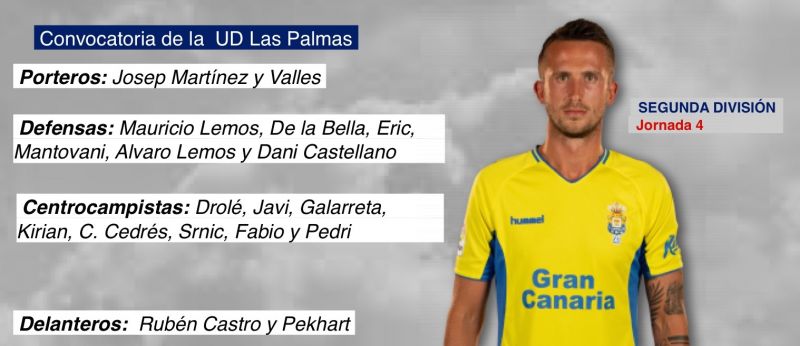 Pekhart vuelve a ser convocado y viaja para el derbi