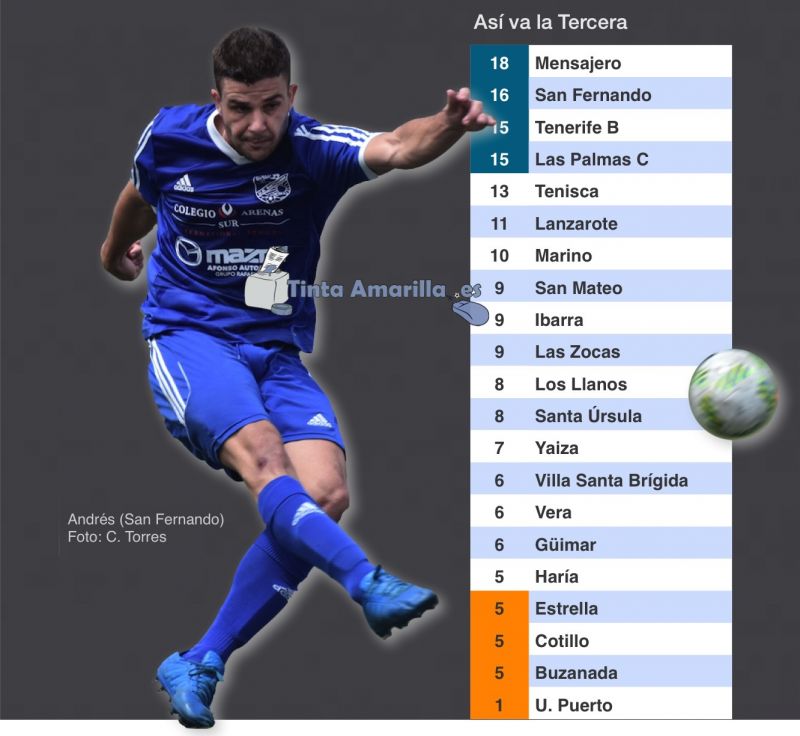 El San Fernando ya es segundo y el Villa reacciona