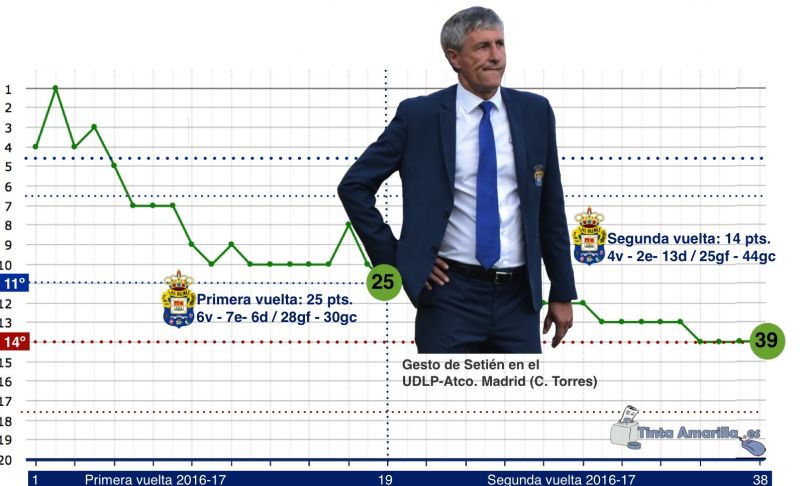 UD 2016-17: Aprobado a secas