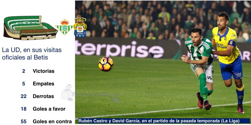 El Villamarín, un escenario negro para Las Palmas