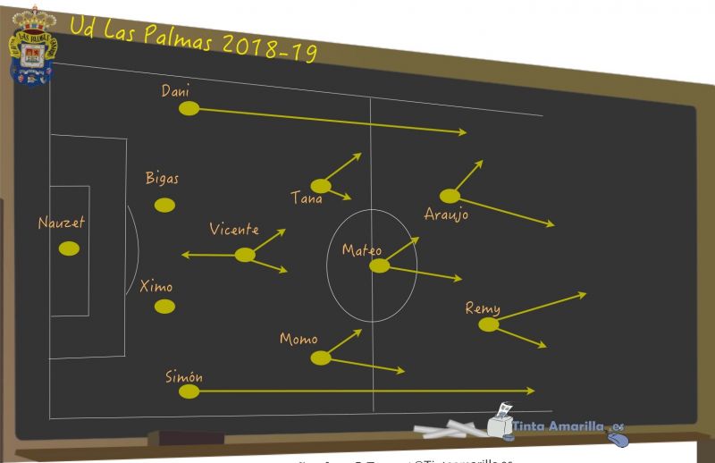 El primer boceto del nuevo once amarillo