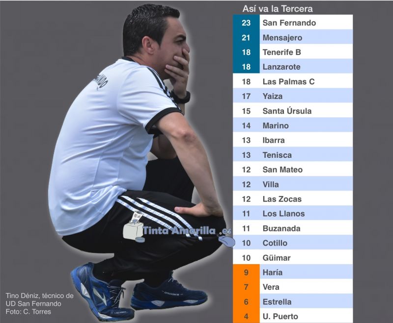 El San Fernando toma el mando en el grupo canario