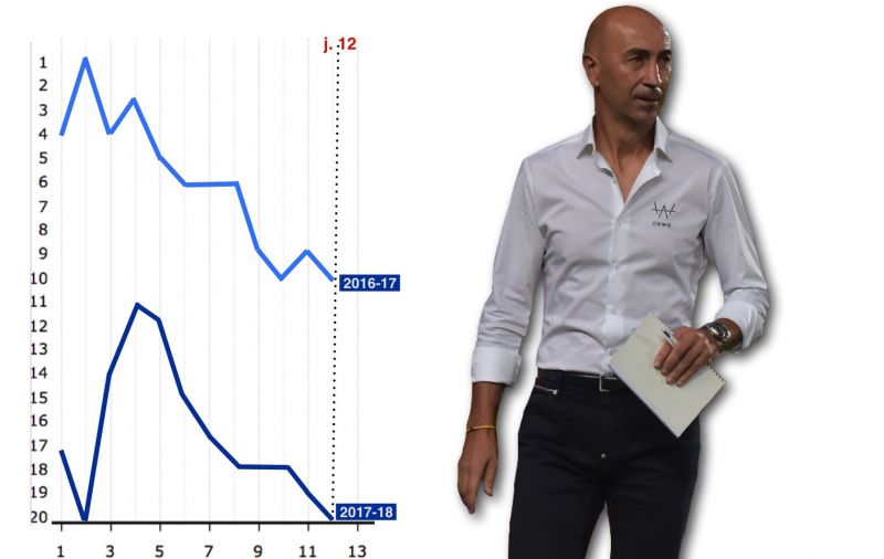 Radiografía de un colista