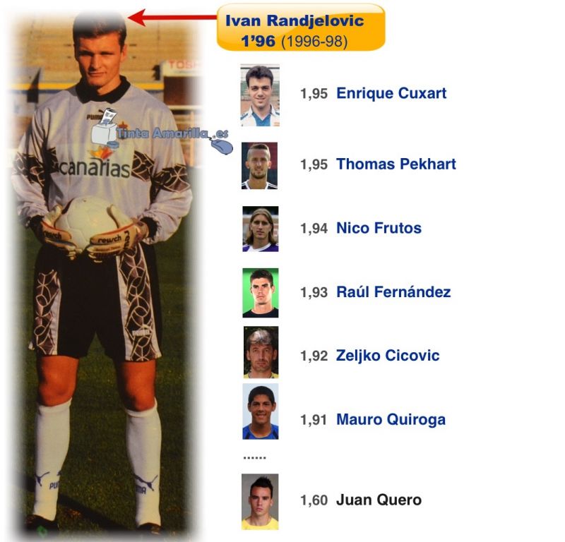 Desde el 1,96 de Randjelovic al 1,60 de Quero