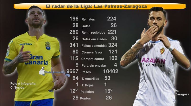 UD-Zaragoza, dos históricos desorientados