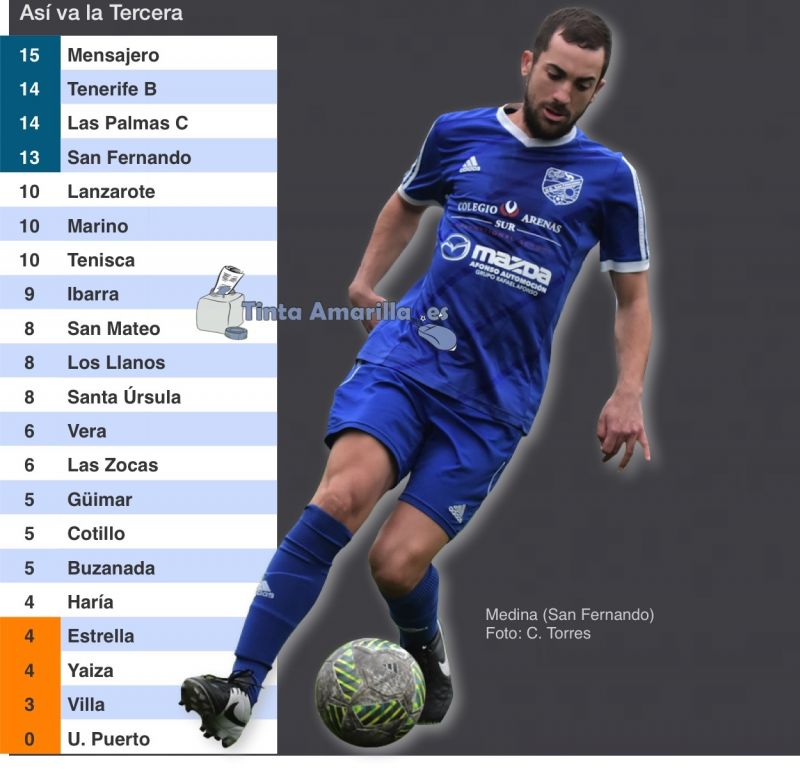 El San Fernando vuelve a golear y el Mensajero cae en casa