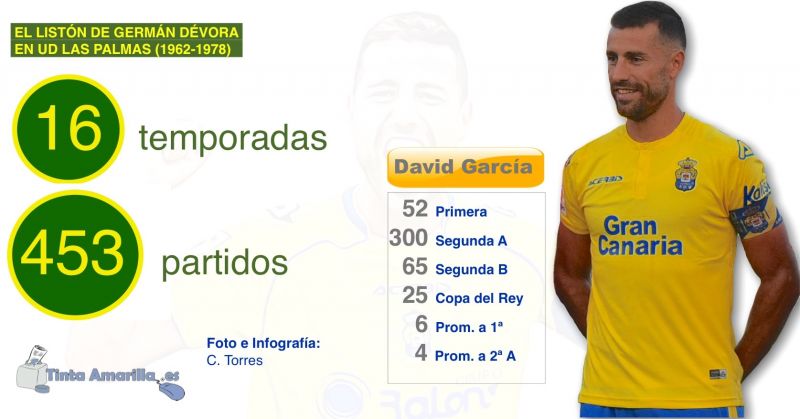 Llega el día D de David García