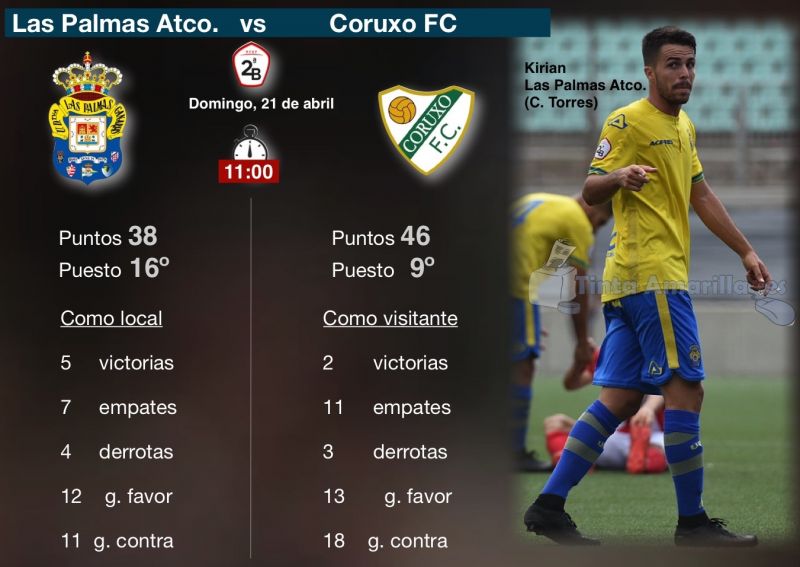 Objetivo: Batir en el Anexo al rey del empate