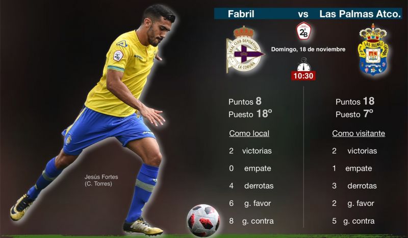 El filial, con la ilusión del tercer triunfo a domicilio