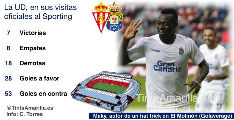 Días de gloria y desdichas en Gijón