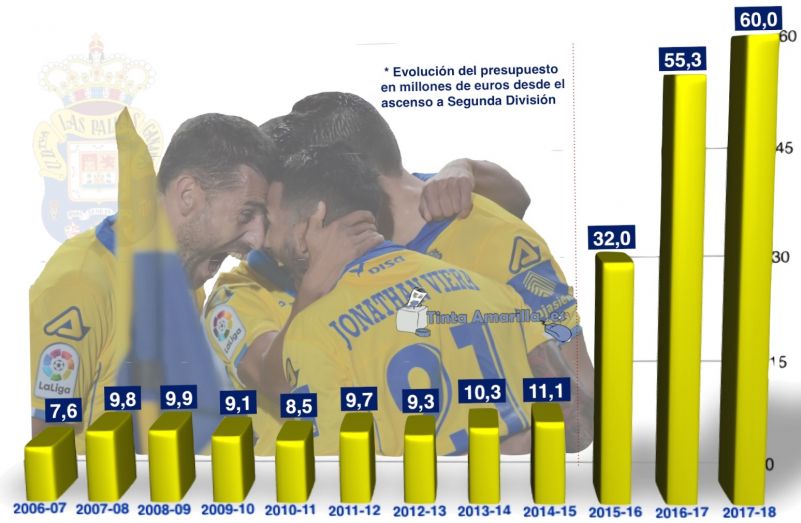 La UD se multiplica por cinco