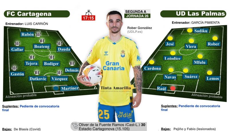 Cambio de papeles en Cartagonova