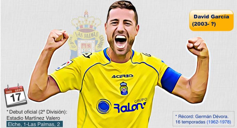 David García señala otro récord