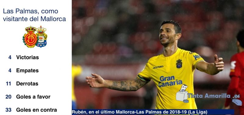 La UD sólo ganó en Palma en cuatro ocasiones