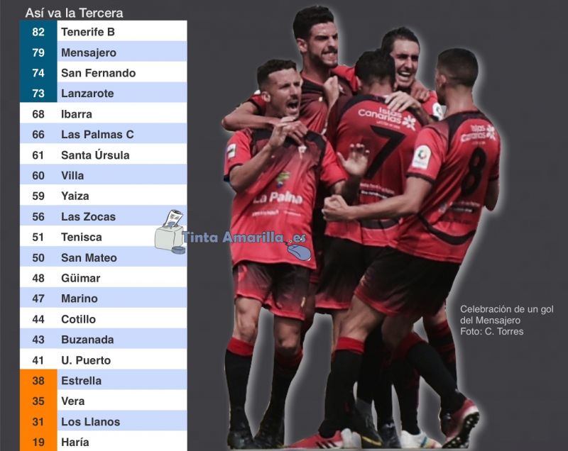 El título de campeón y un descenso, pendientes aún