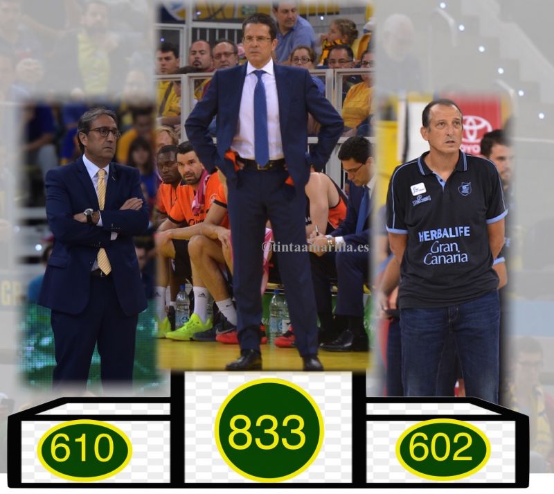 El podio de los banquillos, con aroma a Gran Canaria