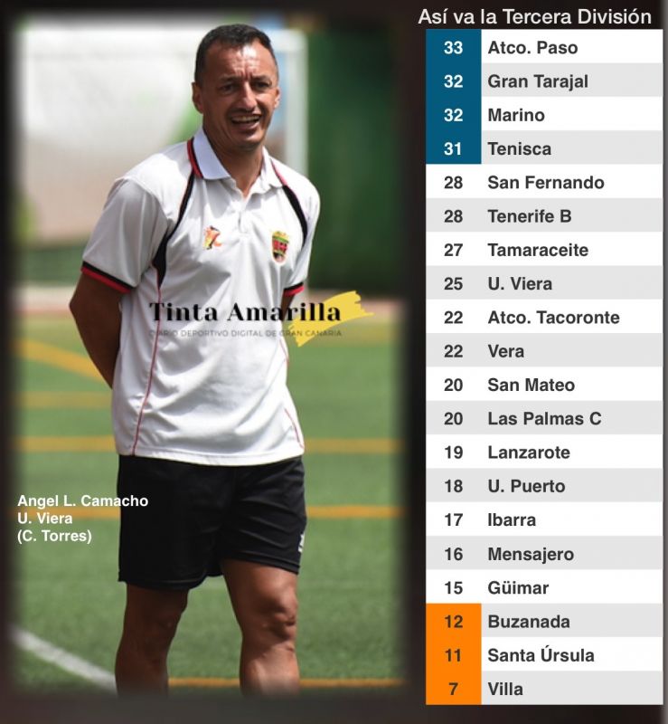 El Atco. Paso ya no es equipo invicto