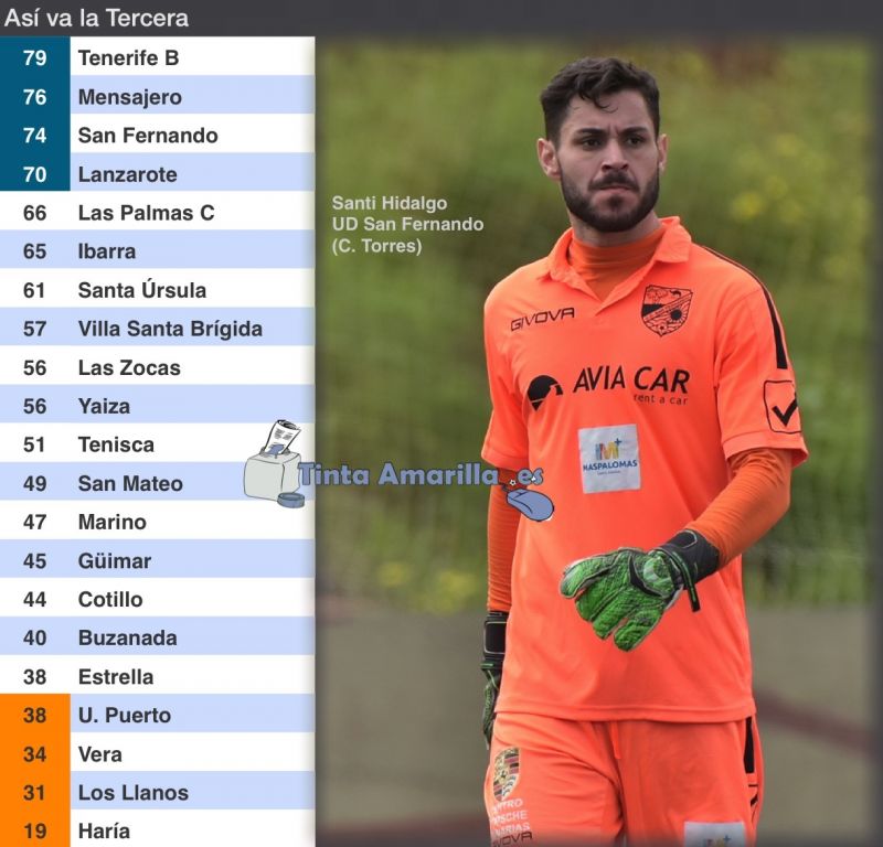 Agónico triunfo del San Fernando y el Estrella sale del descenso