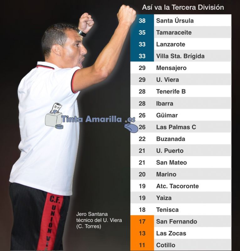 El Viera da un salto de calidad y el Villa obra un milagro en Tenerife