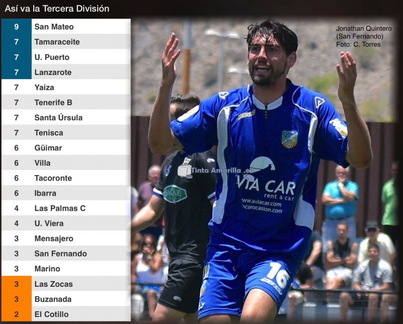 El San Fernando arregla su crisis en 15 minutos