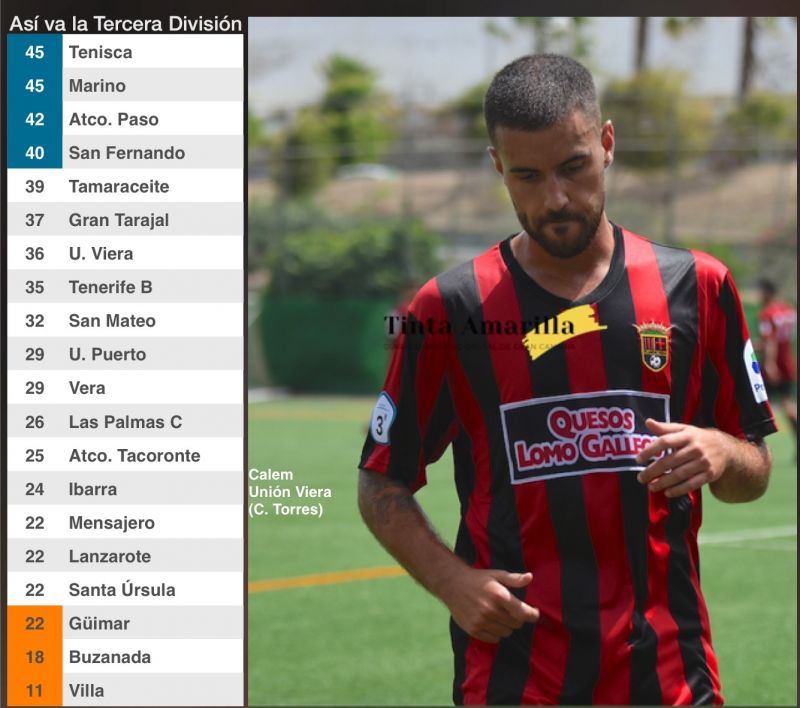 El Viera acaricia la hazaña en feudo del Tenisca