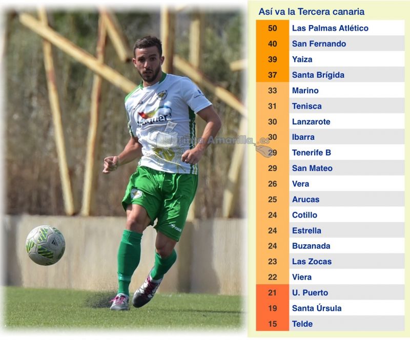 San Fernando y Villa siguen pisando fuerte