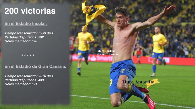 7076 días para firmar 200 triunfos en el Gran Canaria