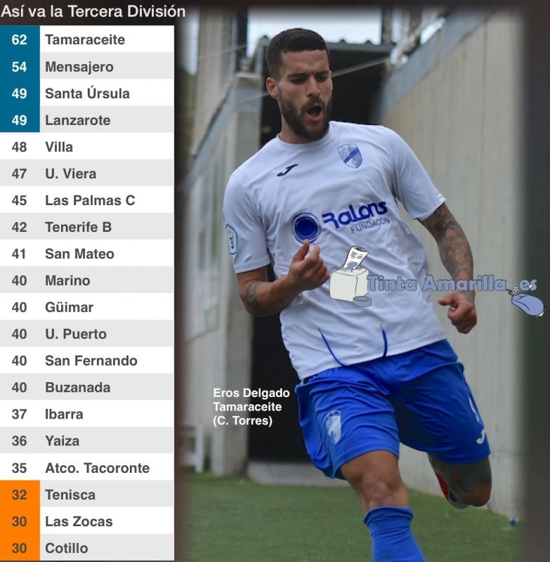 El Tamaraceite vuela; Villa y Viera se posicionan