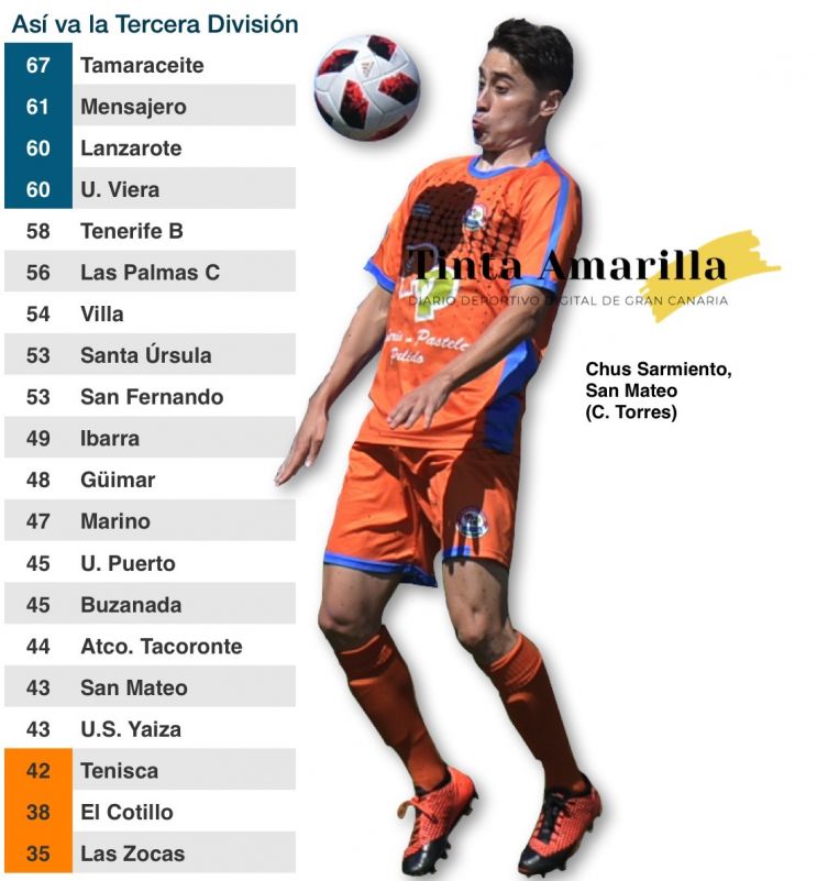 El San Mateo, a un punto o nada para salvarse 