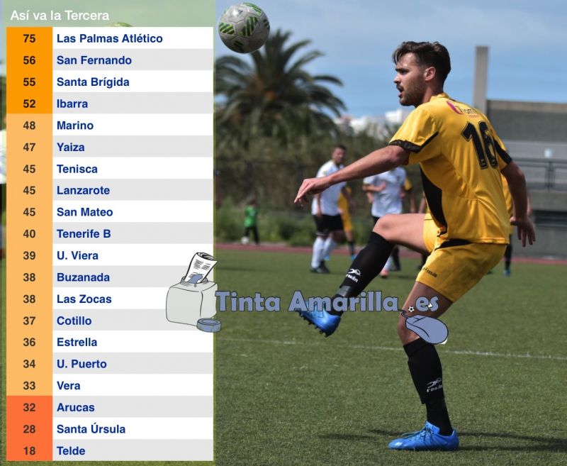 San Fernando y Villa no se aclaran con el segundo puesto