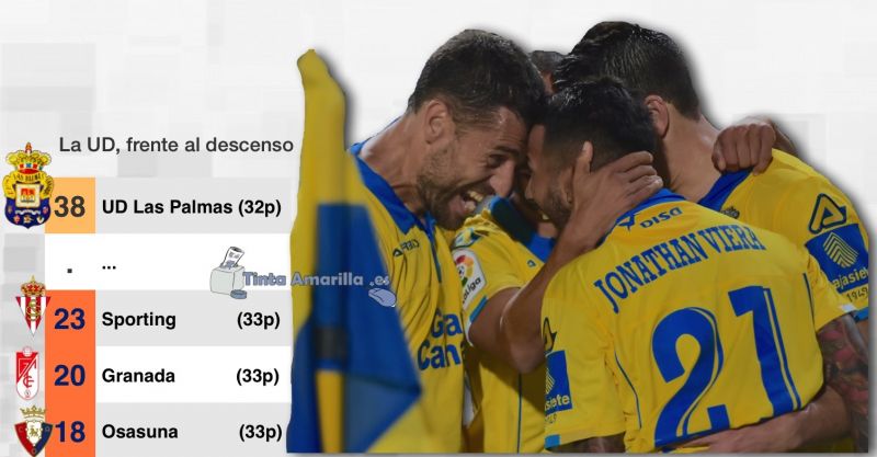 La UD saltará ante el Alavés con la permanencia virtual