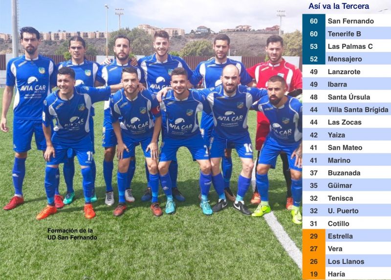 Al líder San Fernando se le escapan dos puntos en el último minuto