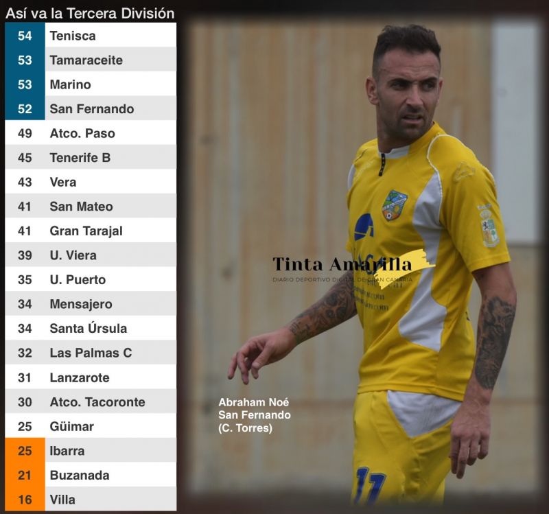 El Sanfer tumba al Marino y sigue con paso firme