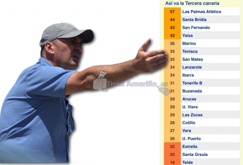 Balón de oxígeno para el Arucas, al ganar 1-3 al Vera