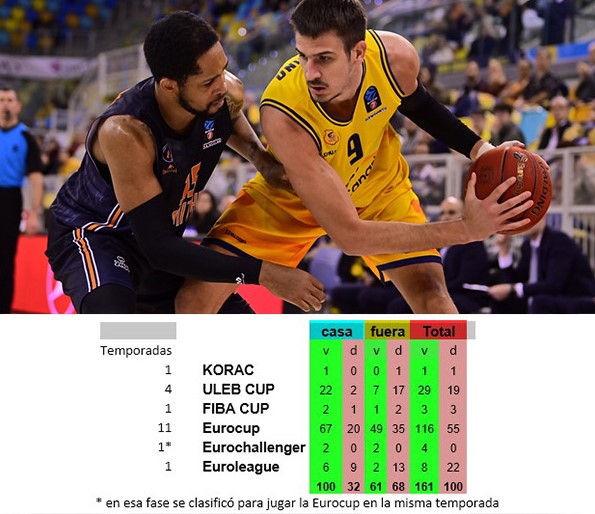 100 alegrías continentales en la isla