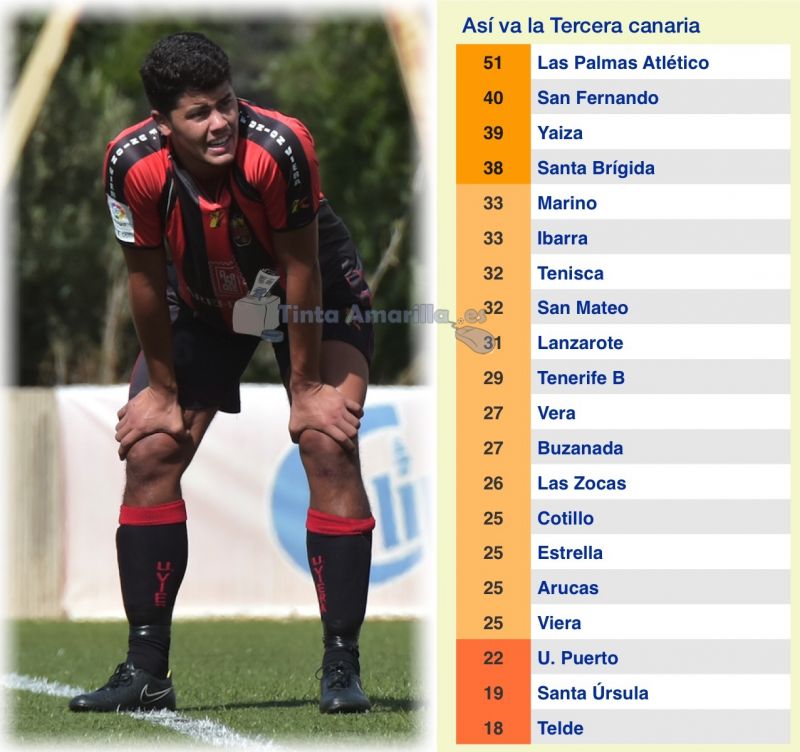 El Viera muestra su gran reacción en feudo del Yaiza