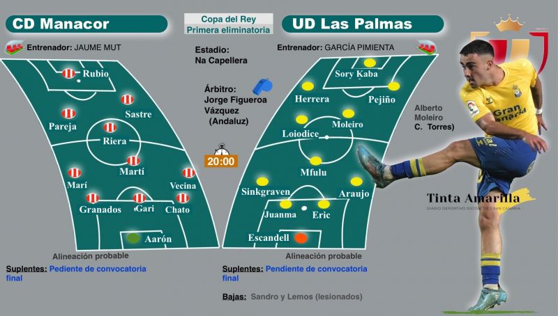 Manacor-Las Palmas: El partido de la ilusión