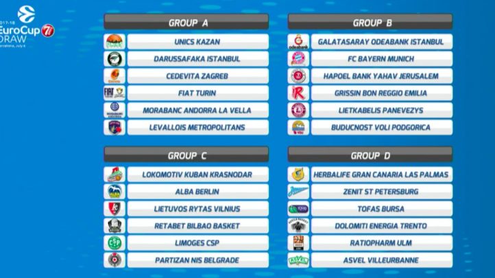 El Gran Canaria se cruzará con Kuric en la Eurocup