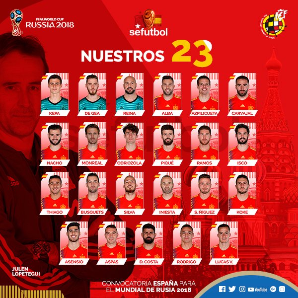 Vitolo, fuera del Mundial; David Silva, único canario