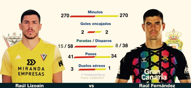 Duelo de Raúles en Anduva