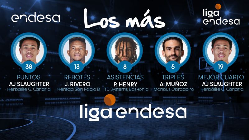 La ACB reconoce la colosal semana de Slaughter