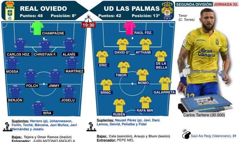 Una reconquista a contrarreloj