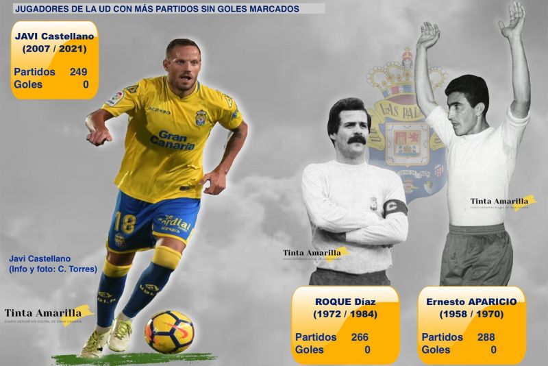 Javi se acerca a un récord mítico de Aparicio