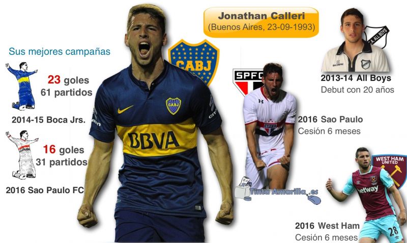 La UD ya tiene el visto bueno de FIFA por Calleri y Toledo