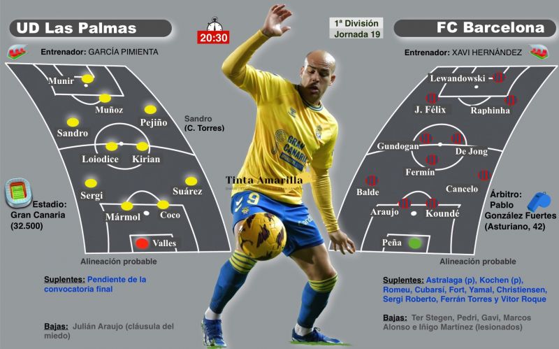 UD-Barça: ¿Quién dijo miedo?