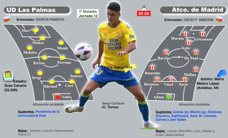 La UD se somete al test del 'ilusiómetro'