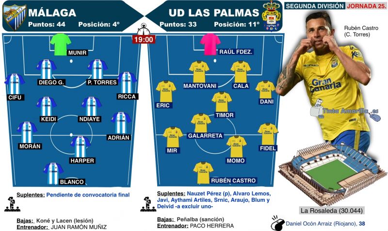 Guerra de nervios en La Rosaleda