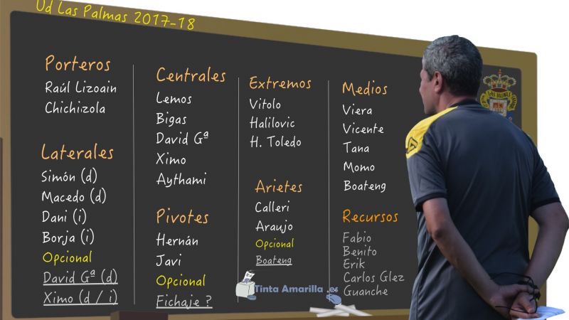 Sólo una incógnita en la pizarra