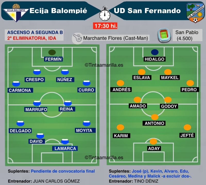 El San Fernando, dispuesto a salir ileso de las brasas de Ecija